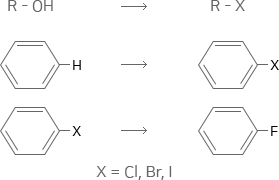 Halogenation